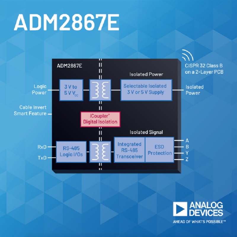 Integrated Isolated RS485 + Isolated Power Transceivers Cut Design Time